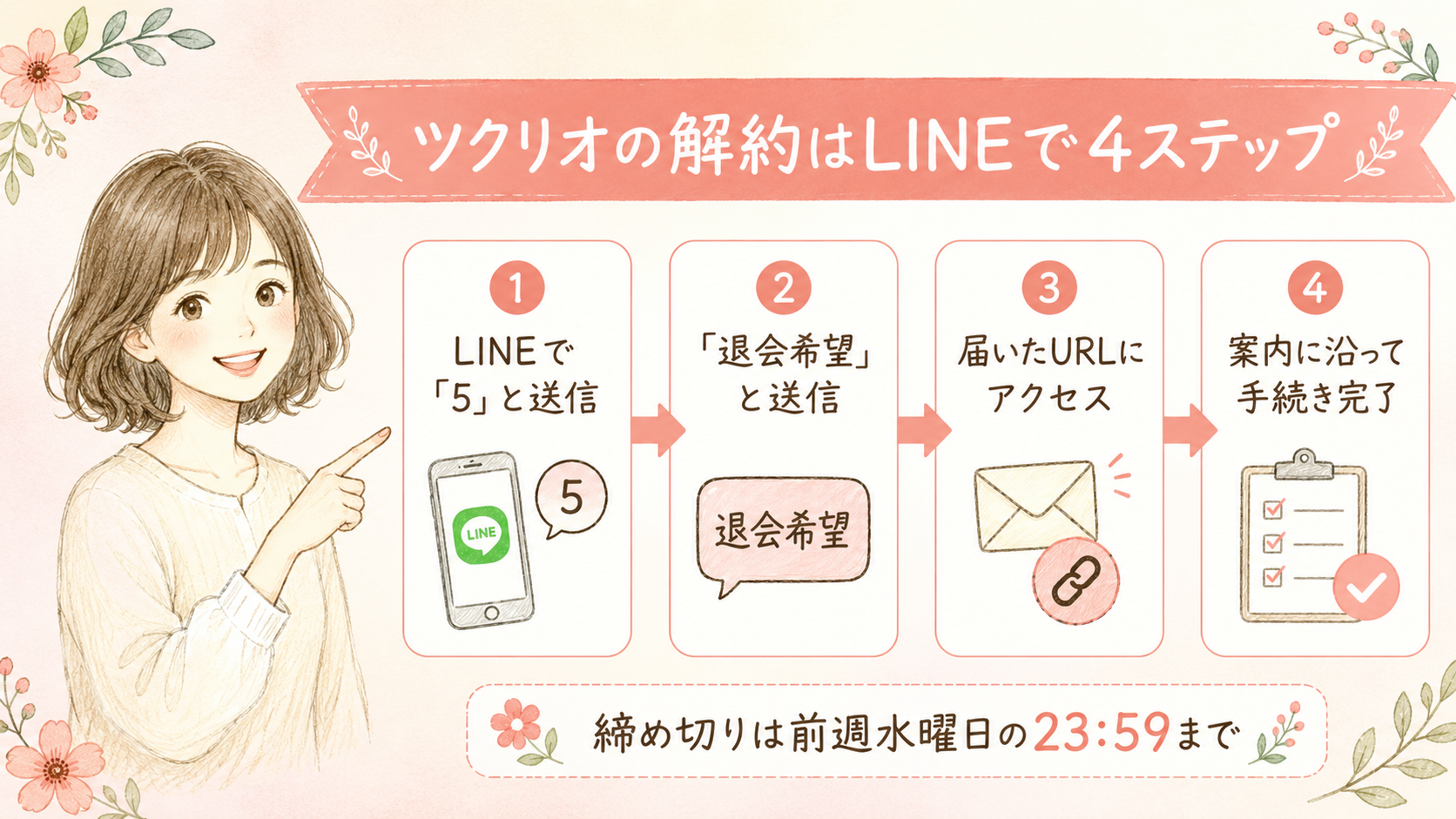 ツクリオの解約はLINEで4ステップ。締め切りは前週水曜日の23:59まで