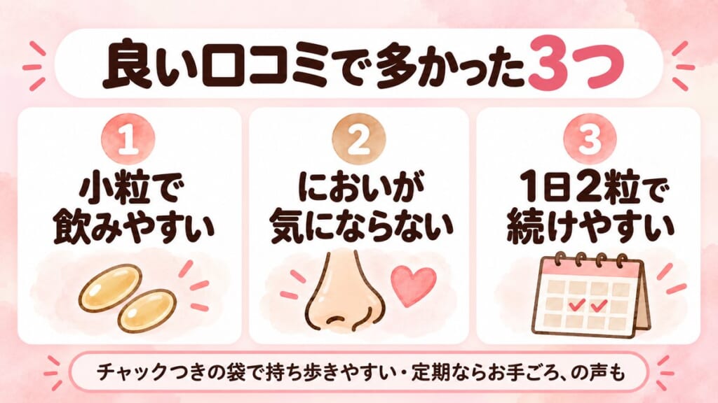 すっぽん小町の良い口コミで多かった3つ：小粒で飲みやすい・においが気にならない・1日2粒で続けやすい