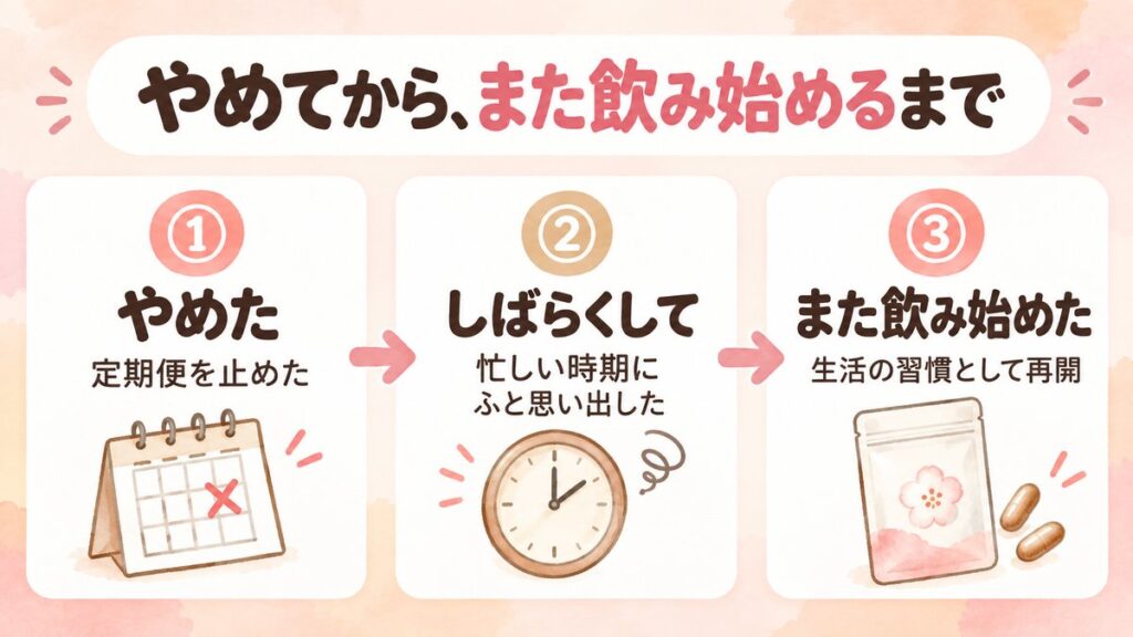 すっぽん小町をやめてから再開するまでの流れ。定期便を止めた、忙しい時期にふと思い出した、生活の習慣として再開